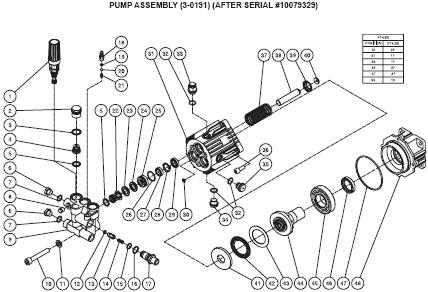 WP-2550-3MBB Parts, pump, repair kit, breakdown & owners manual.